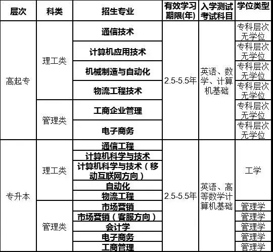 北京邮电招生专业.jpg 北京邮电招生专业.jpg