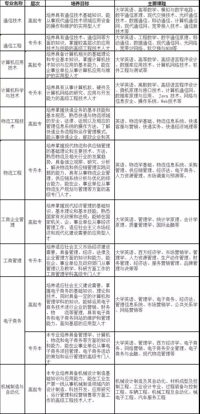 北京邮电大学重点专业.jpg 北京邮电大学重点专业.jpg